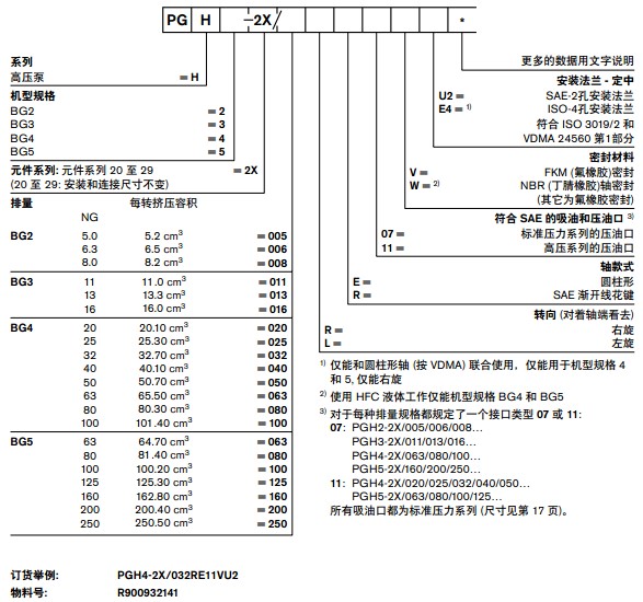 PGH 單聯(lián)齒輪泵|德國Rexroth力士樂官方網(wǎng)站|Rexroth力士樂油泵|柱塞泵|齒輪泵|Rexroth力士樂葉片-液壓設(shè)備維修